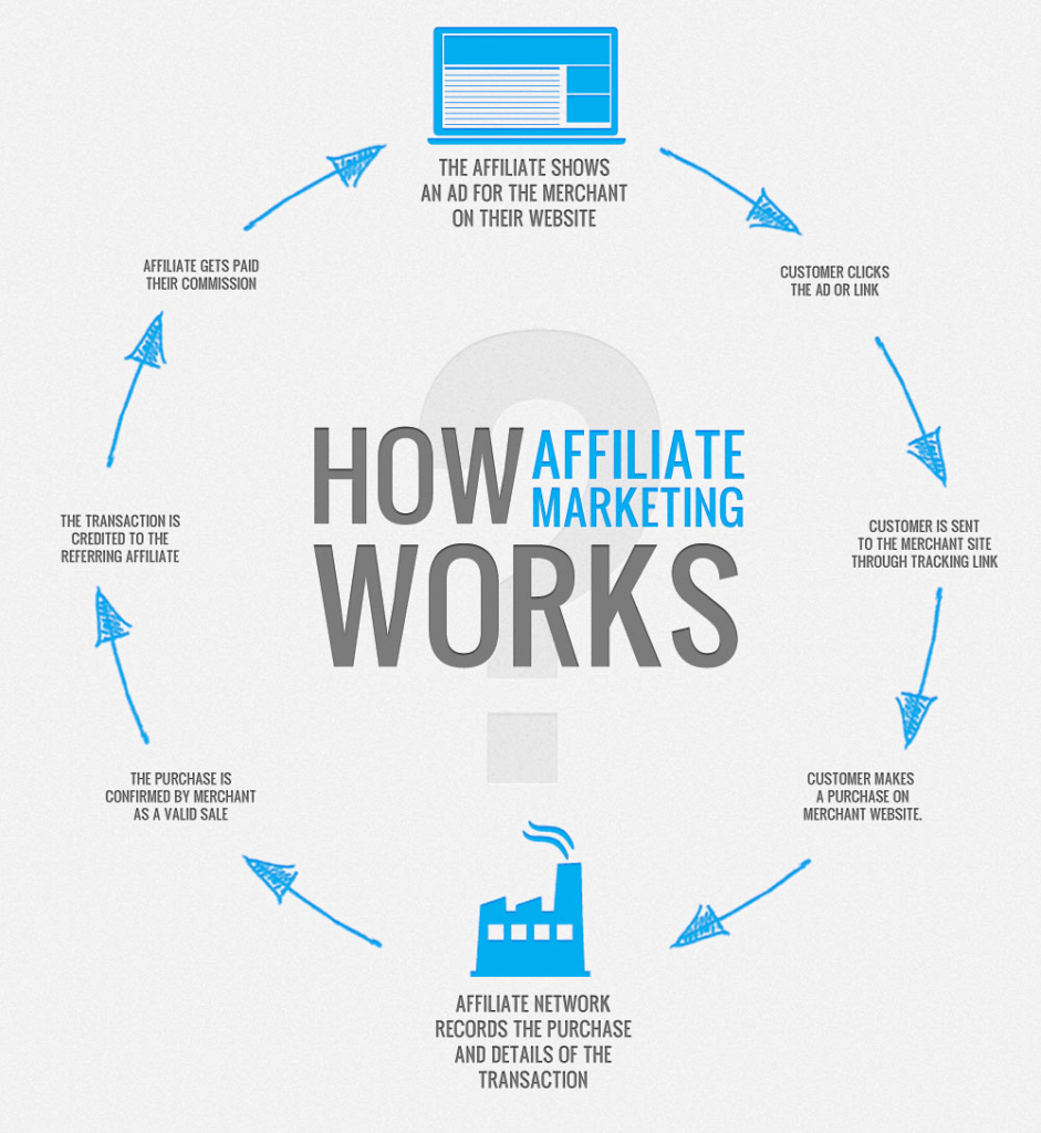 what-is-affiliate-marketing