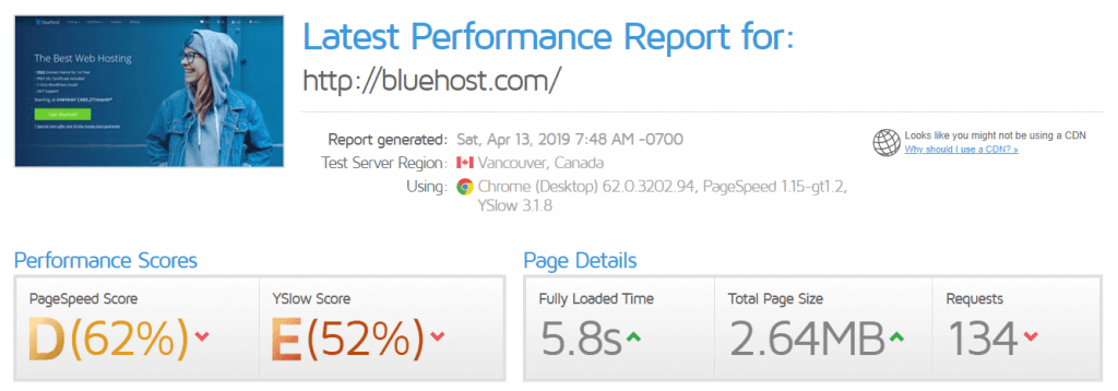 BlueHost Performance