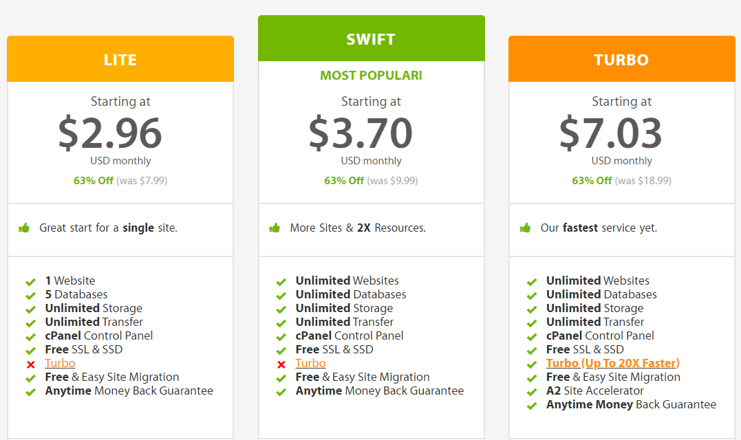 A2Hosting Shared Plans