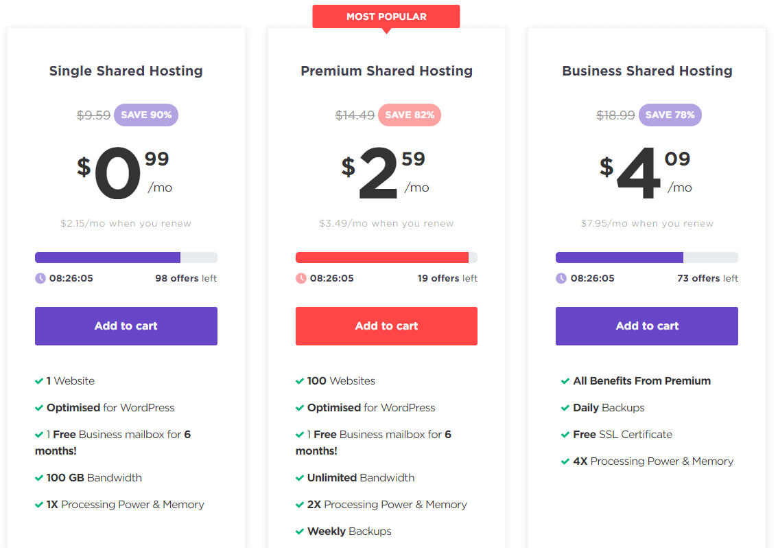 Hostinger vs SiteGround