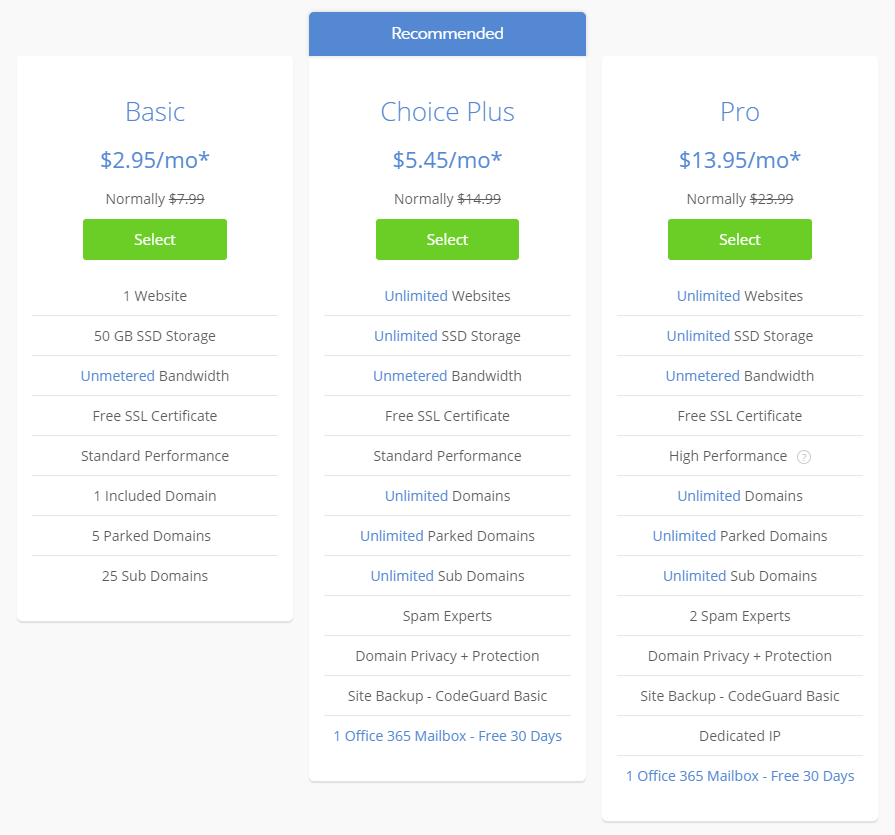 bluehost vs hostwinds