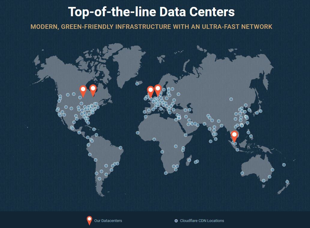 siteground data centers