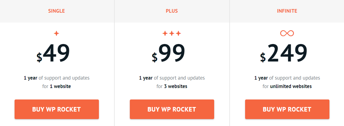 WP-Rocket pricing